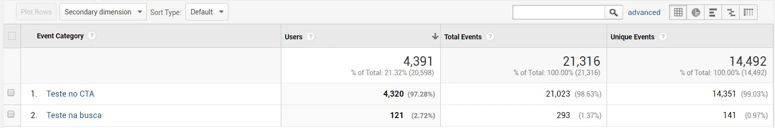 A/B test metrics inside Google Analytics version 3.