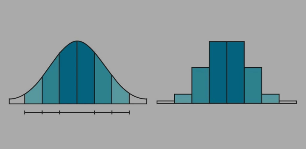 Statistics for testing - Histograms and density curves | Data Automation