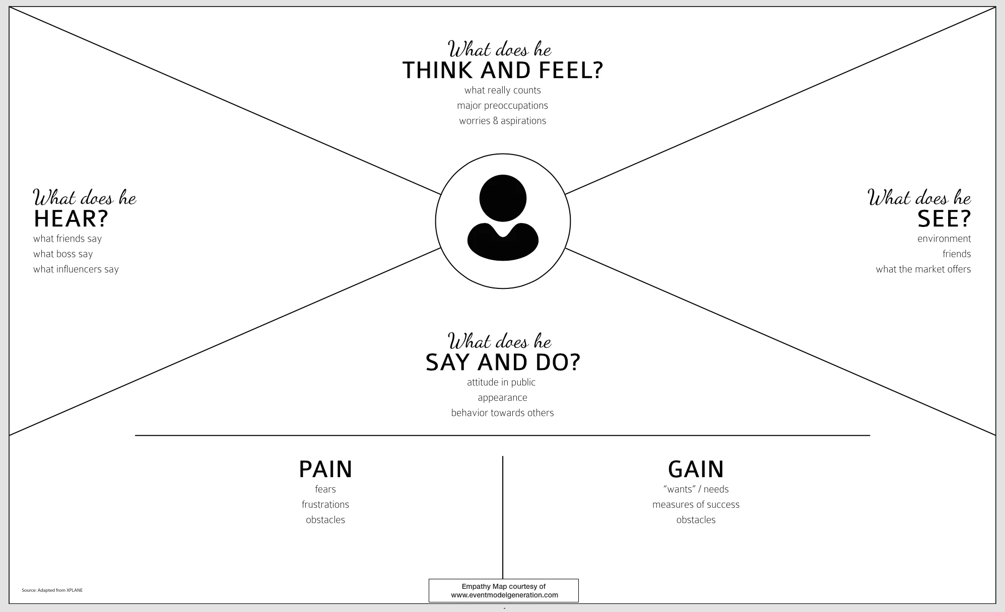 Empathy map canvas.