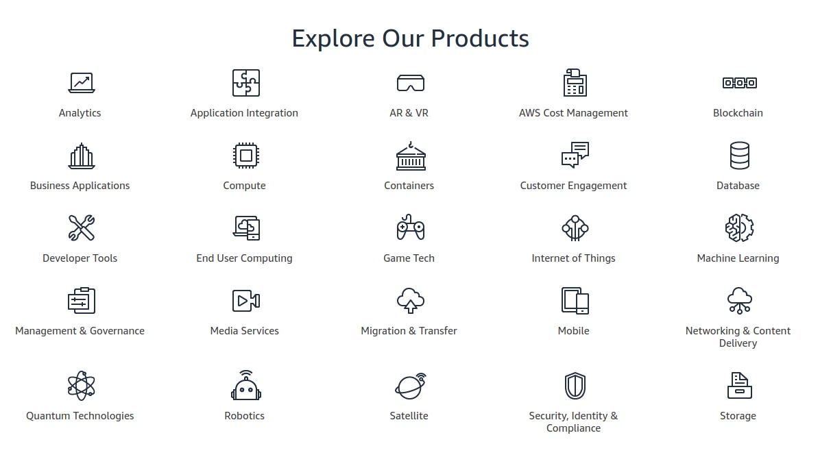 The different categories of services provided by AWS. The different categories of services provided by AWS.