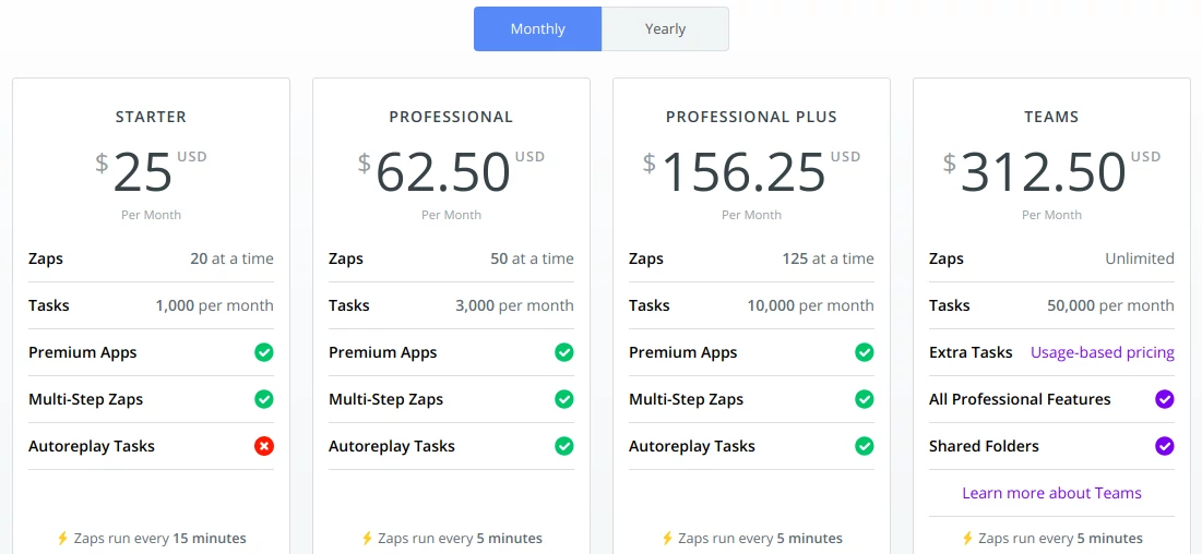 Zapier plans and features in August 2018.