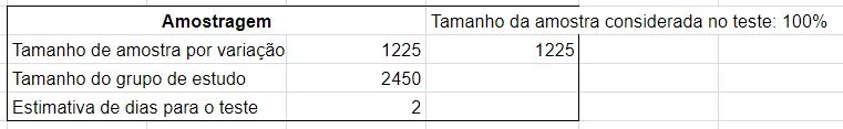 Tamanho da amostra por variação, total e estimativa de dias para a realização do teste.