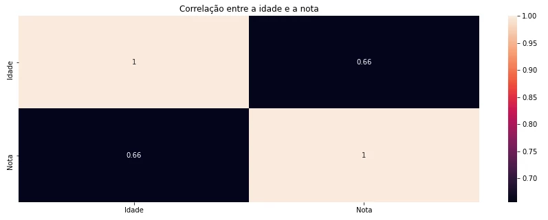 Mapa de calor. Mapa de calor.