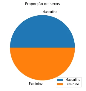 Gráfico de pizza. Gráfico de pizza.