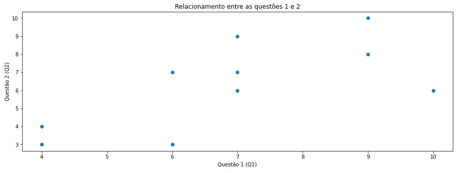 Gráfico de dispersão. Gráfico de dispersão.