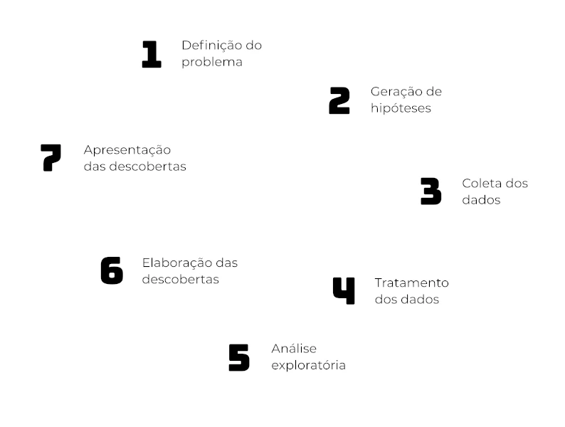 As etapas do ciclo analítico. As etapas do ciclo analítico.