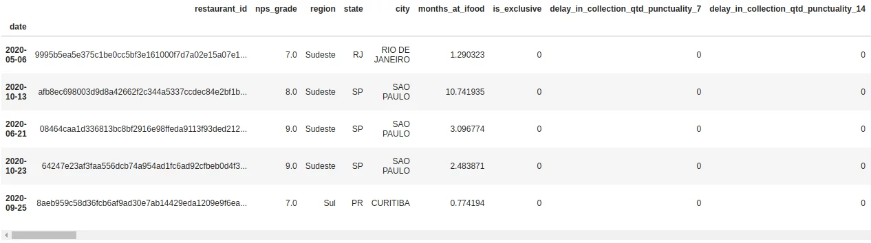 Vendo o dataset pela primeira vez. Vendo o dataset pela primeira vez.