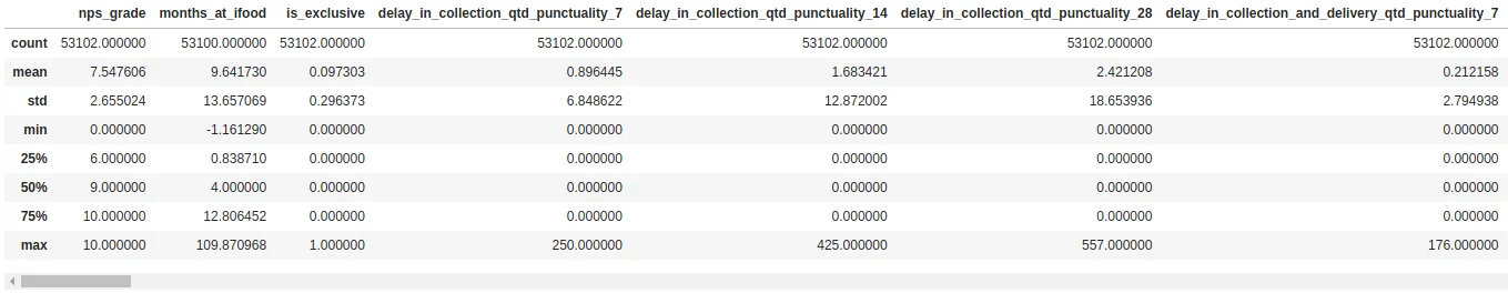 Sumário das variáveis numéricas, dado por df.describe(). Sumário das variáveis numéricas, dado por df.describe().