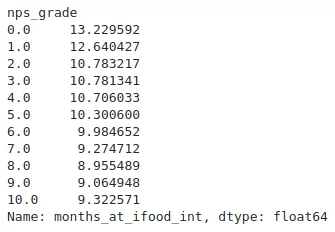 Nota do NPS por tempo de cadastro na plataforma. Parece que quanto maior a quantidade média de meses, mais notas baixas o restaurante possui. Nota do NPS por tempo de cadastro na plataforma. Parece que quanto maior a quantidade média de meses, mais notas baixas o restaurante possui.