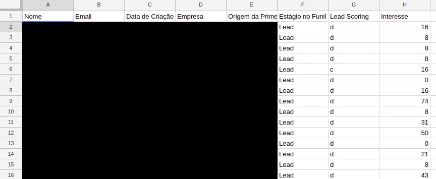 Dados de leads escritos nas células da planilha em Agosto de 2018. Dados de leads escritos nas células da planilha em Agosto de 2018.